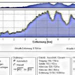 Höhenprofil der Wanderstrecke